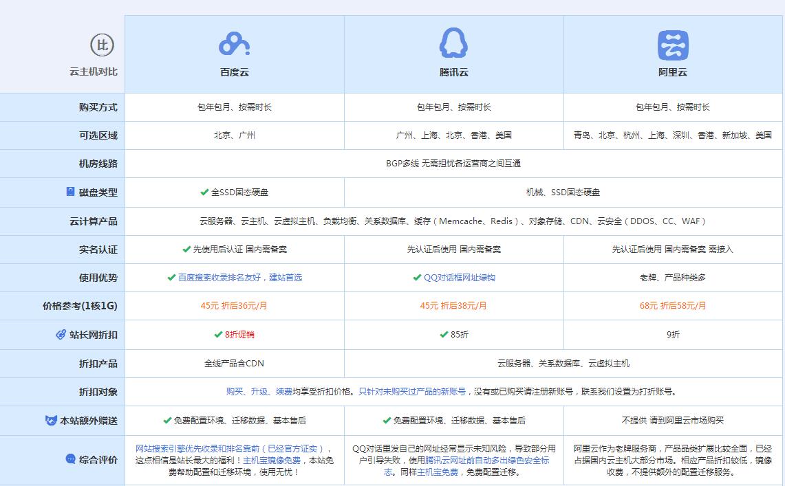 沙田镇云主机代理对比.jpg